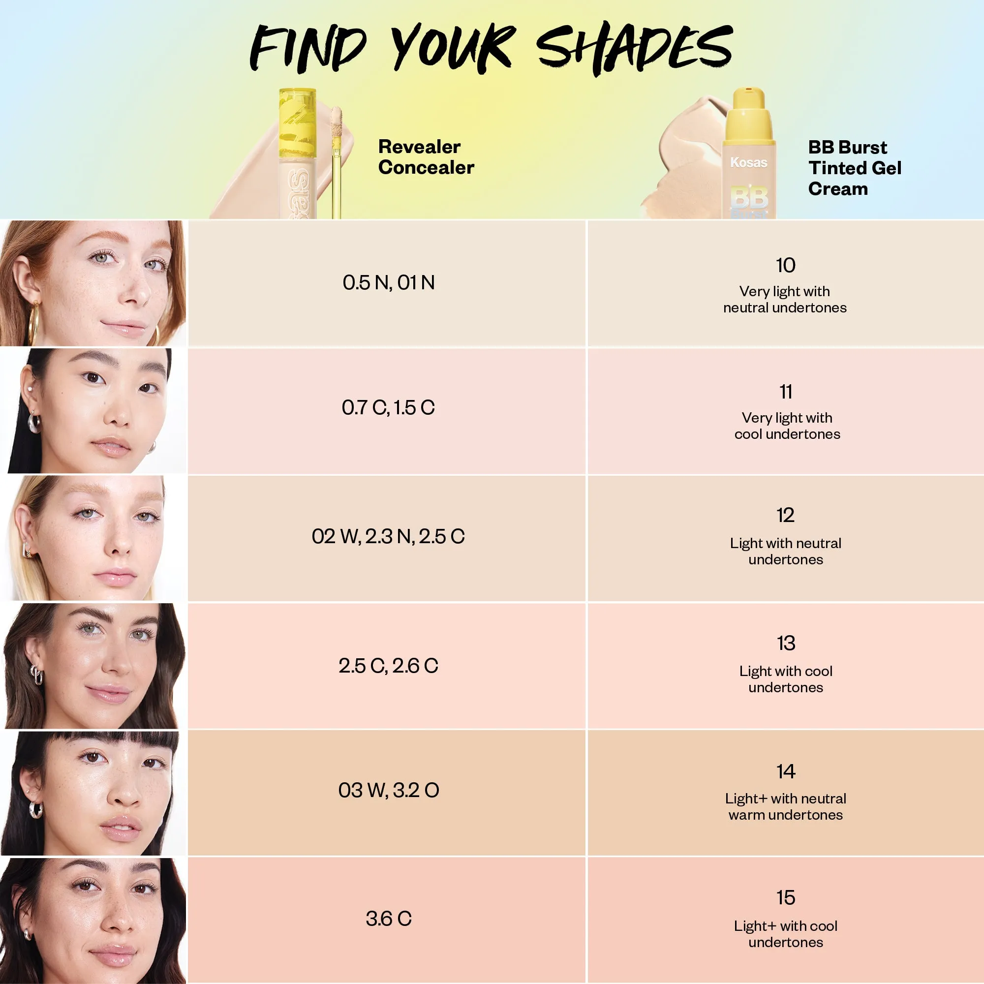 BB Burst Tinted Moisturizer Gel Cream with Copper Peptides