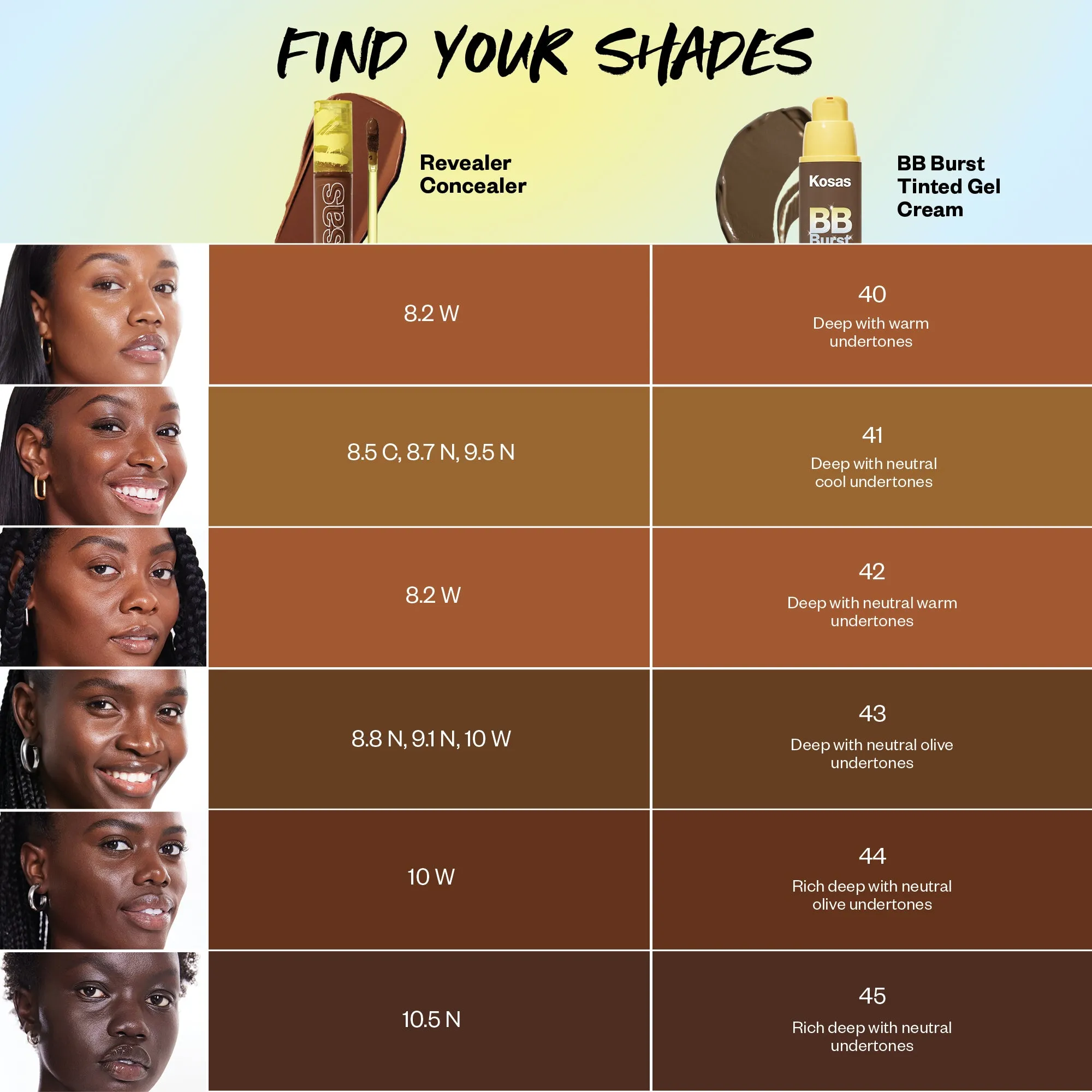 BB Burst Tinted Moisturizer Gel Cream with Copper Peptides