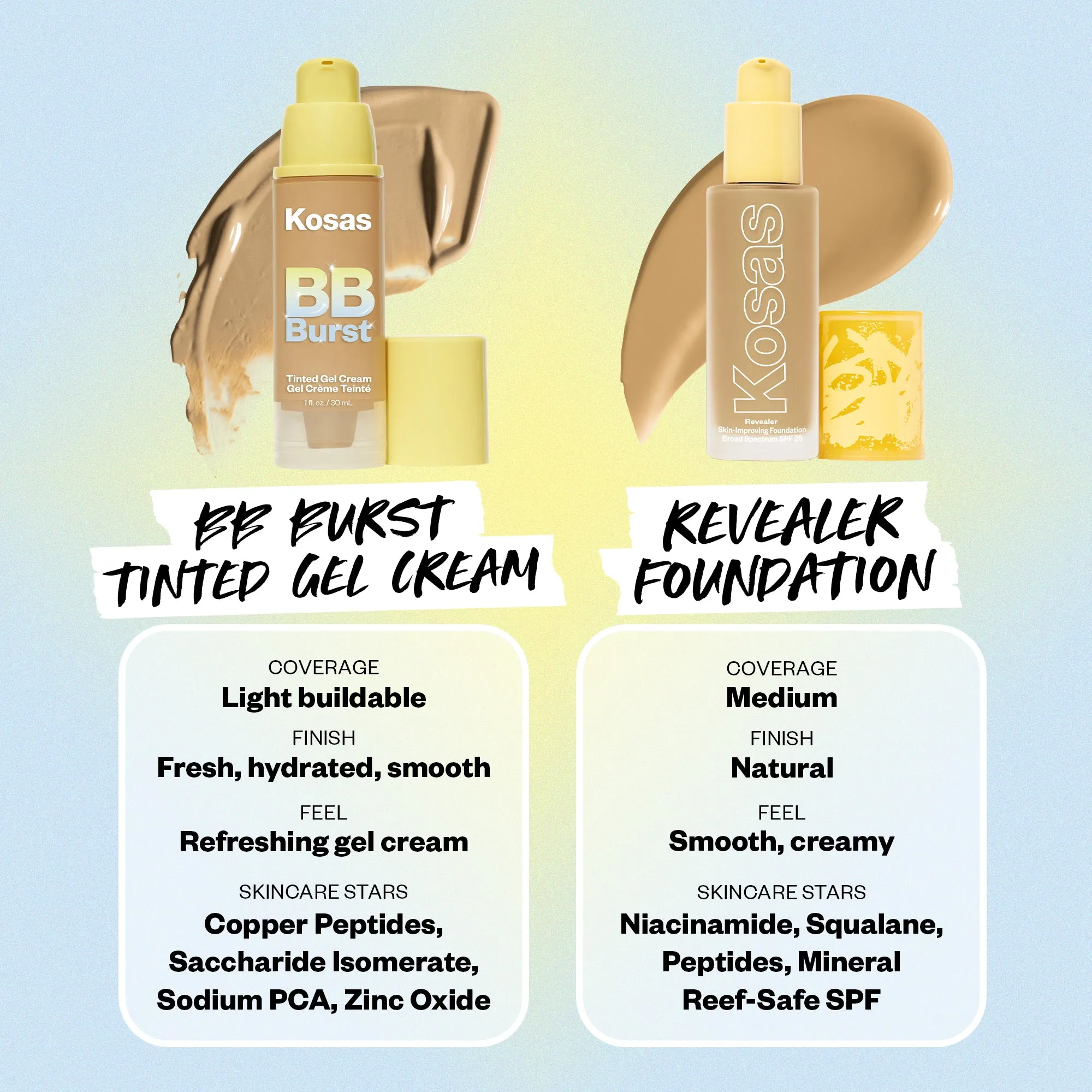 BB Burst Tinted Moisturizer Gel Cream with Copper Peptides