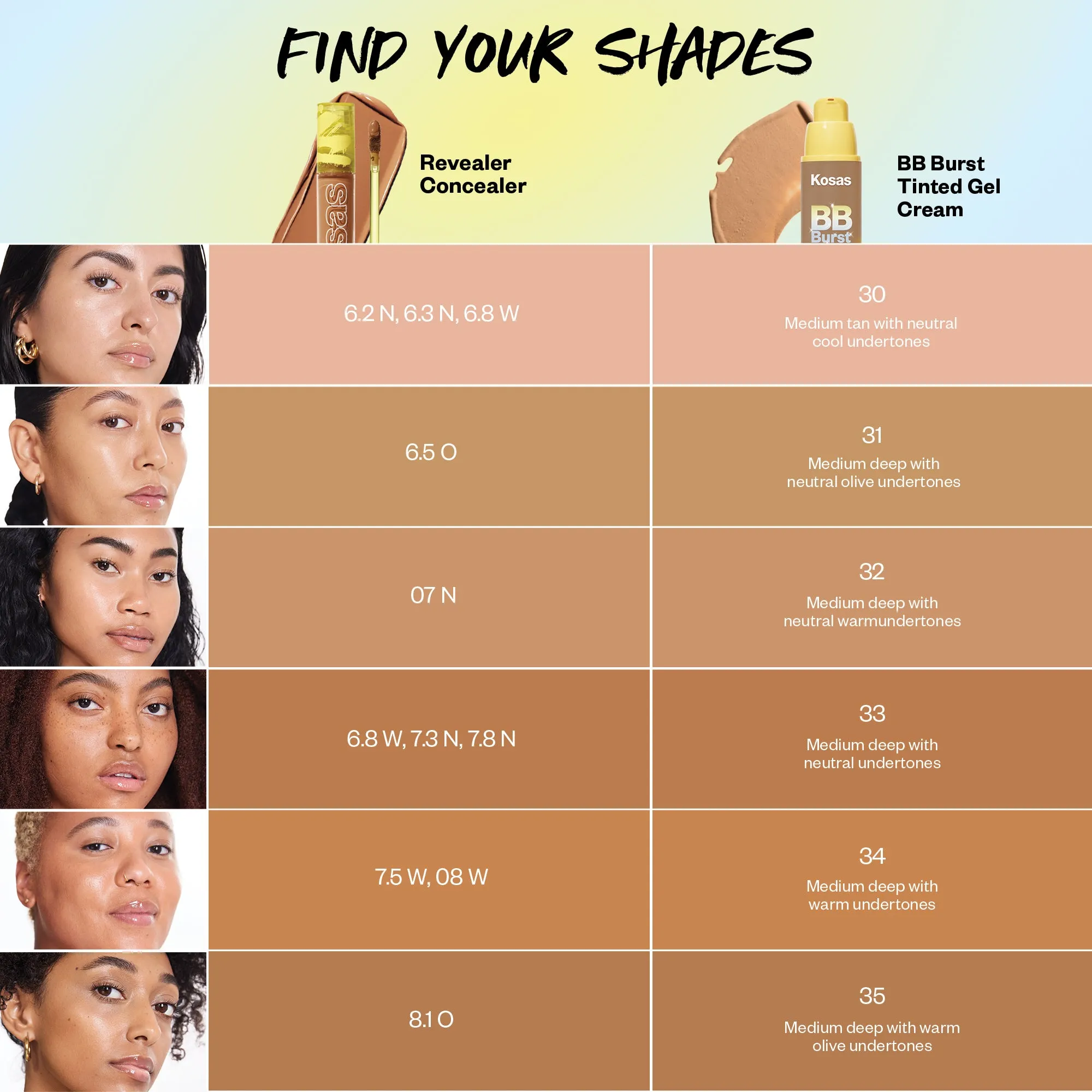 BB Burst Tinted Moisturizer Gel Cream with Copper Peptides